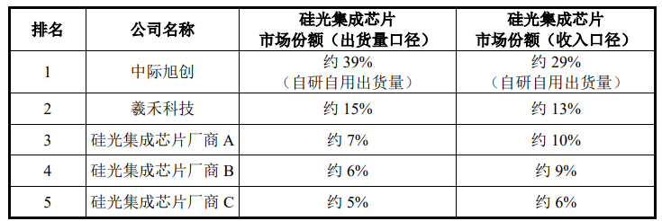 IPO雷达 | 羲禾科技2026年销售收入预超14亿元,为拓市场产品持续降价