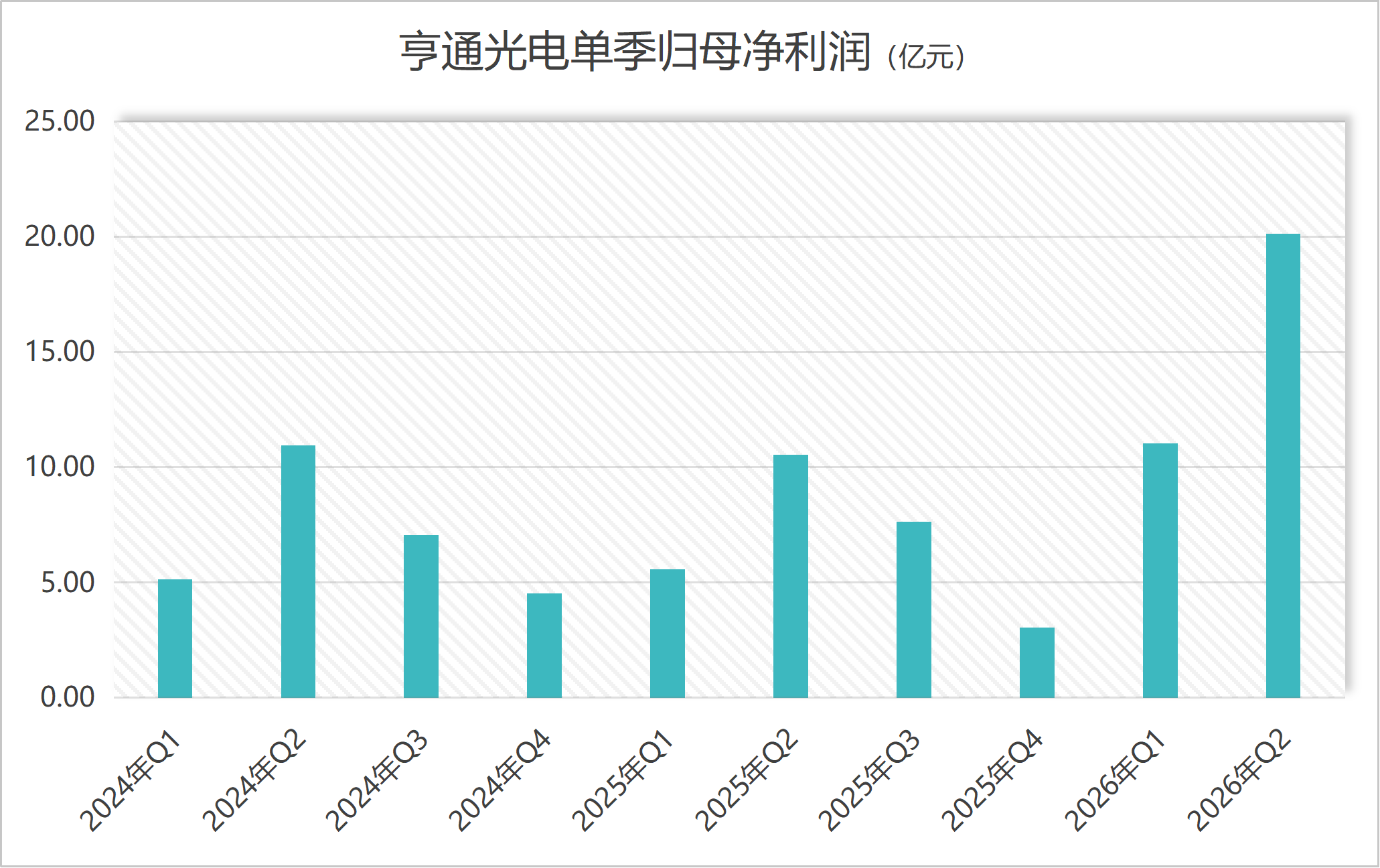 利润相近市值差一倍,亨通与长飞的光纤红利分化