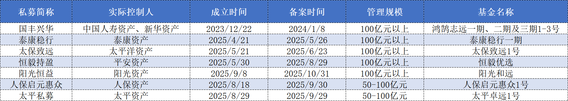 险资私募持仓超414亿，高股息与消费龙头并进
