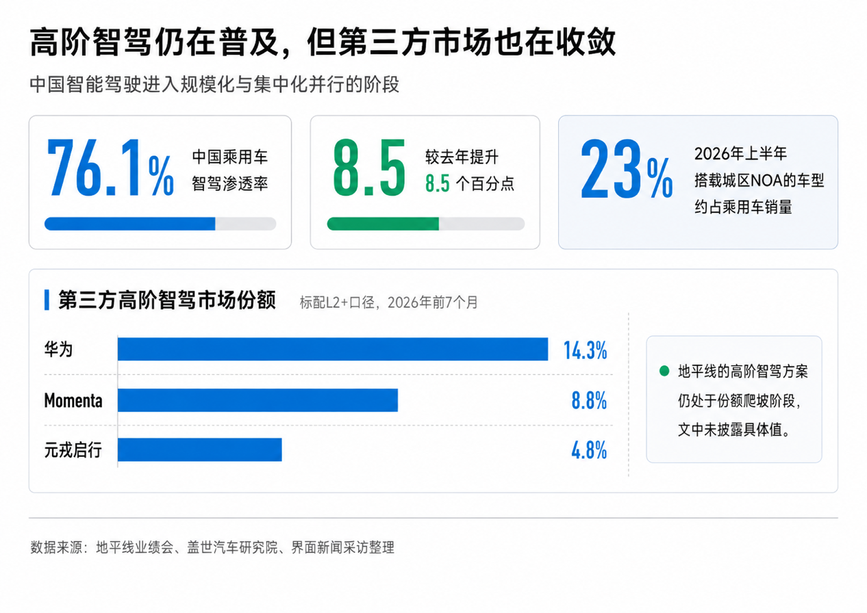 智驾规模化这道题，算到第二步才知深浅