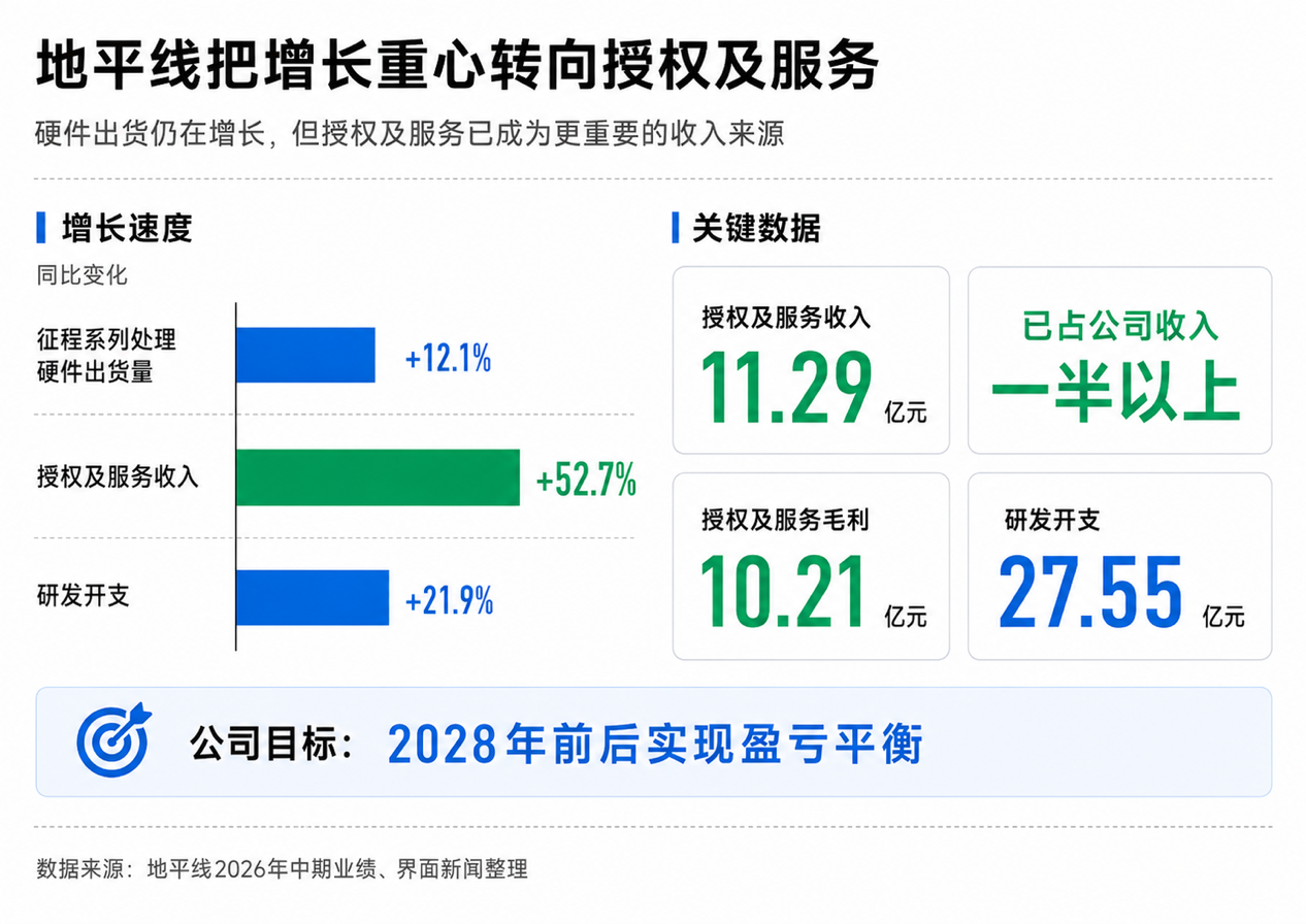 头部智驾供应商要重算规模化这笔账