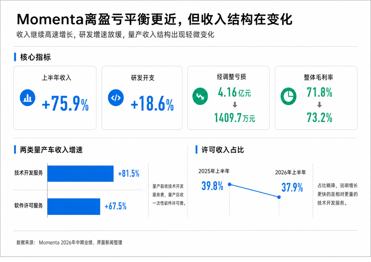 头部智驾供应商要重算规模化这笔账