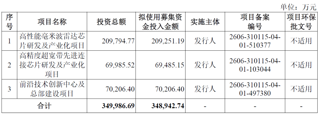 IPO雷达｜加特兰闯关科创板：一季度业绩“失速”，收入依赖五大客户