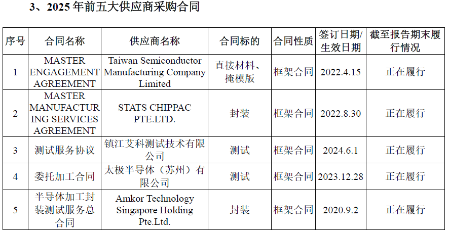 IPO雷达｜加特兰闯关科创板：一季度业绩“失速”，收入依赖五大客户