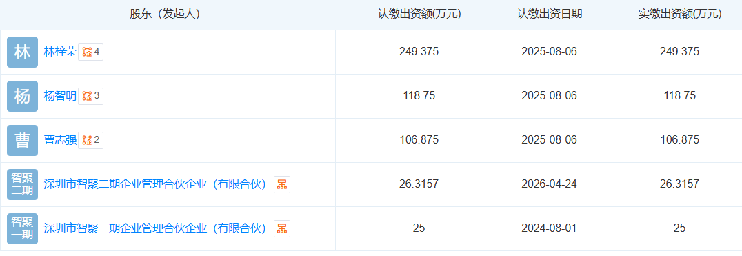 金橙子连续两笔同业并购加码中高端，现金流、商誉减值等多重风险需注意